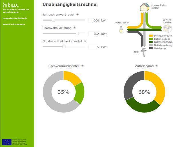 Tool PV-Verbrauch-Speicher
